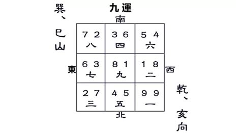 九運巳山亥向|九運乾山巽向／亥山巳向宅運盤風水詳解